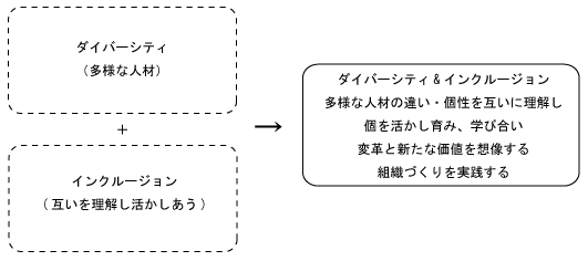 D&I_map