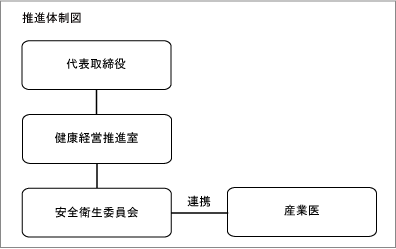 kenko_map